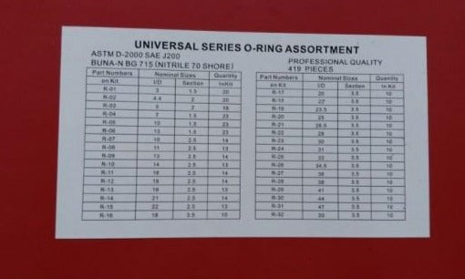 Parker O'ring Kit Metric Mm, Size: 3-901 at Rs 6500/piece in Delhi | ID:  25221456248
